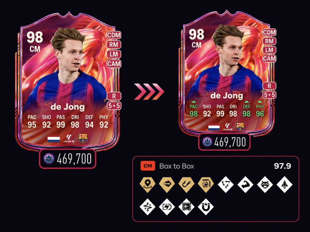 RobosFUT's tweet photo. 🚨 HOW TO USE DE JONG 🇳🇱 

✅ Chem style = Anchor
✅ Box to Box++
✅ Playstyles below ⬇️ 

💲470k - 10/10 SBC! 🔥🔥 https://t.co/yn3ZXgttvH