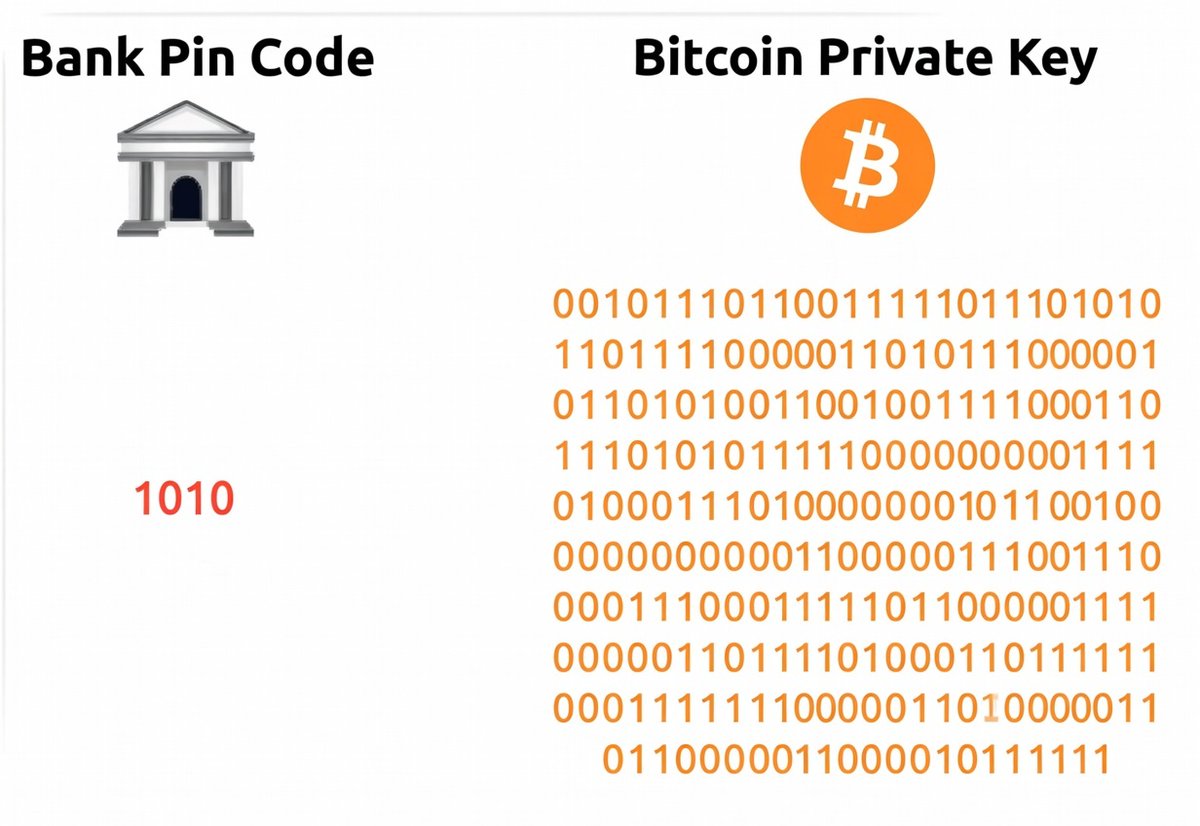 PolyBackTest's tweet photo. Bankers: "Quantum computing is a threat to Bitcoin."          

Bitcoin: https://t.co/YRktVgR6ni