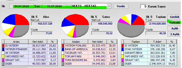 Necmi0405's tweet photo. #hktas haftalık takas. https://t.co/mYjm4xIsxe