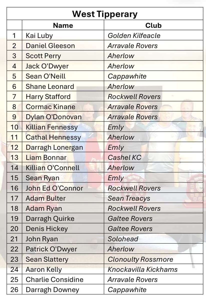 tippgamesdev's tweet photo. Best of luck to all 3 Tipperary regional football squads competing in the Jim Power today in Waterford 

@south_tippGAA &amp; @MidTipp/@NorthTippGAA Tipp compete on the Jim power cup in Dungarvan while @Westtippgaa will play in the plate competition in Kilrosanty 
@TippfootballGAA https://t.co/lIqUgnnmQ6