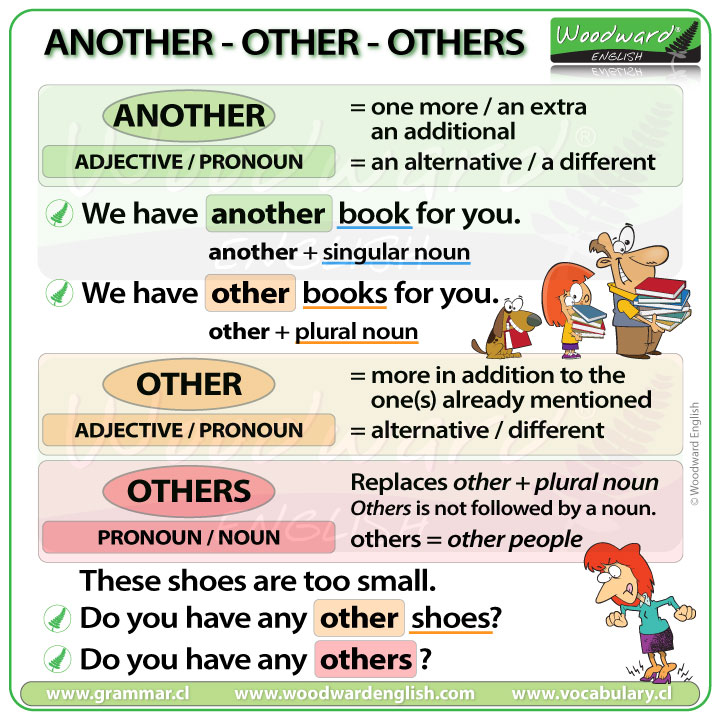 English Grammar. tweet media