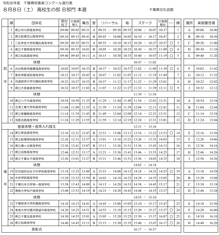 Base_Teru's tweet photo. 千葉県吹奏楽連盟HPより『吹奏楽コンクール　高B本選大会　開催のご案内』https://t.co/C2zKw2d3dv https://t.co/WXncN2BhG1