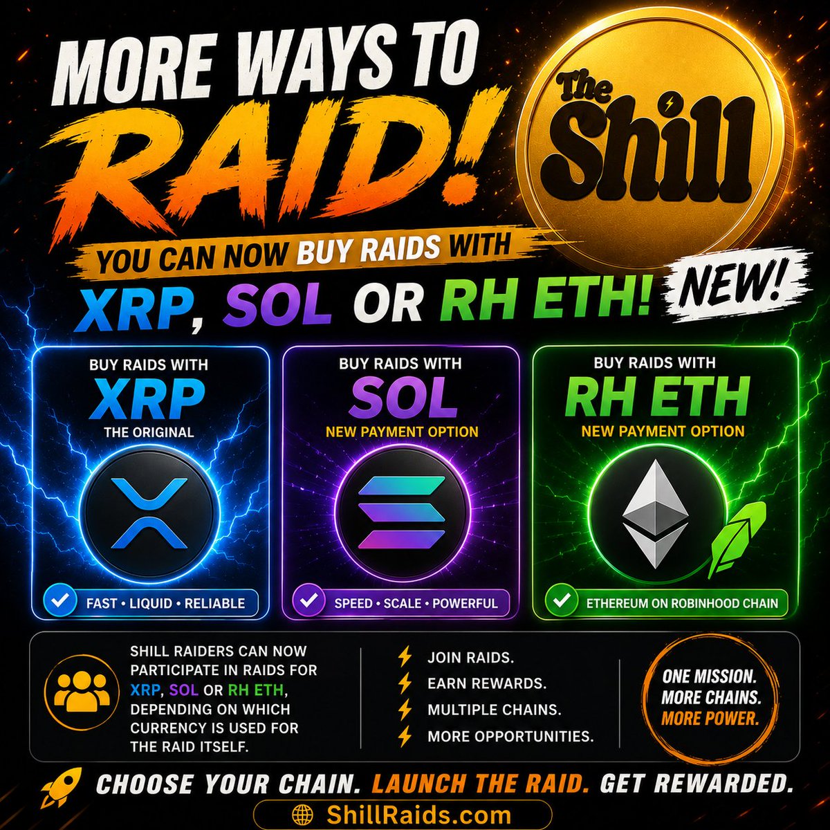 ShillRaids's tweet photo. It's the weekend but we're still out here working!
The first payouts for Robinhood ETH and SOL raids went out to raiders this week marking the beginning of a huge step forward for SHILL Raids.

🚀🚀SHILL +15.07% in 24h, price $0.0₅3637, Discover faster, trade faster with GMGN! #SHILL #GMGN https://t.co/DJjHrzMyo1

SOL CA: DsboZJ3EApHXnGRqV7atb34ZpKP9w1rn9EQNuCU9pump

@solana @gmgnai @RobinhoodApp @RHCommunityHUB @ItsPeetahBread