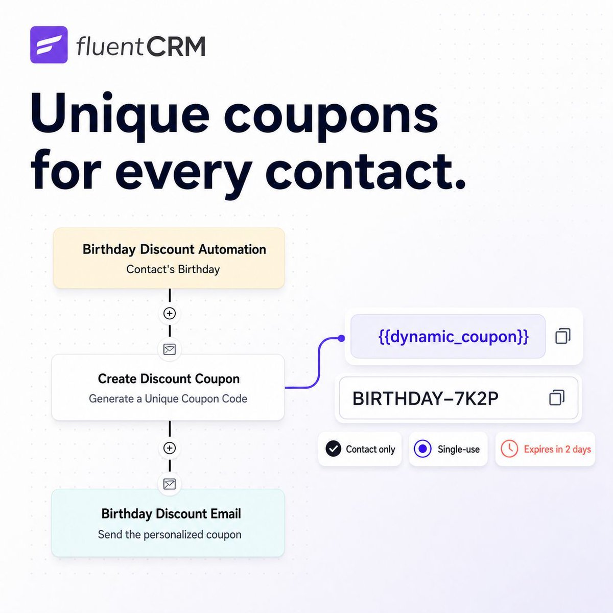 FluentCRM's tweet photo. Still sending coupons manually?

FluentCRM can generate and send unique discount coupons inside automated emails

- Personalized per contact
- Single-use
- With expiry dates!

No more static promo codes that get shared across the internet. Real personalization, real results. https://t.co/ZNus9T6z2y