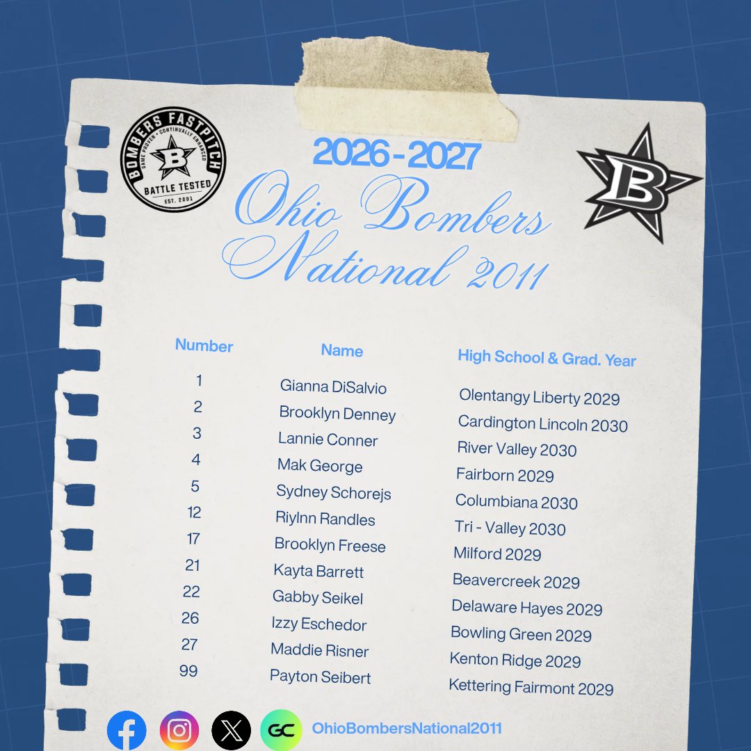 OhioBombers2011's tweet photo. Announcing our 2026 - 27 Ohio Bombers National  15U roster! Shaping up to be an amazing year! 💪🩵🥎

Yes, we're still looking for 1 additional pitcher...if you know 1, send her our way!

#bombernation 
#bluebloods
#attitudeofdominance https://t.co/o3O9SOBaHw