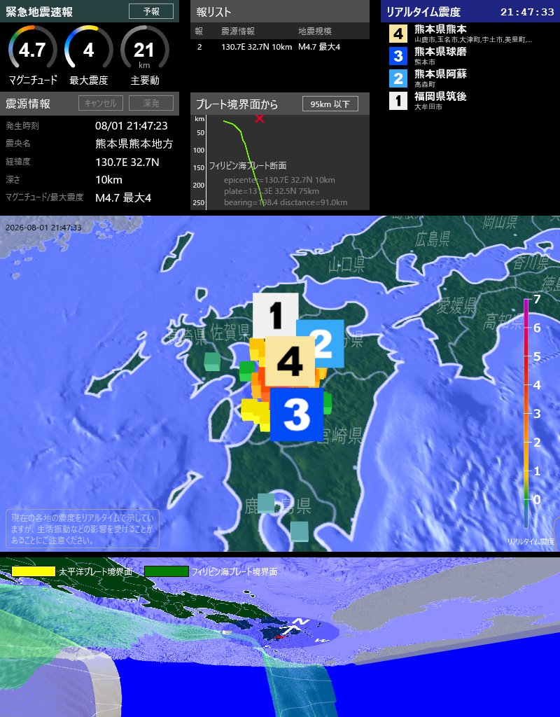 EqAlarm's tweet photo. [緊急地震速報] 21:47:30現在
第2報 予報
発生時刻: 21:47:23
震央情報: 熊本県熊本地方
震源情報: 130.7E 32.7N 10km
地震規模: M4.7 最大震度: 4
フィリピン海プレート境界面から 95km 以下 https://t.co/NQhhWOEoAI