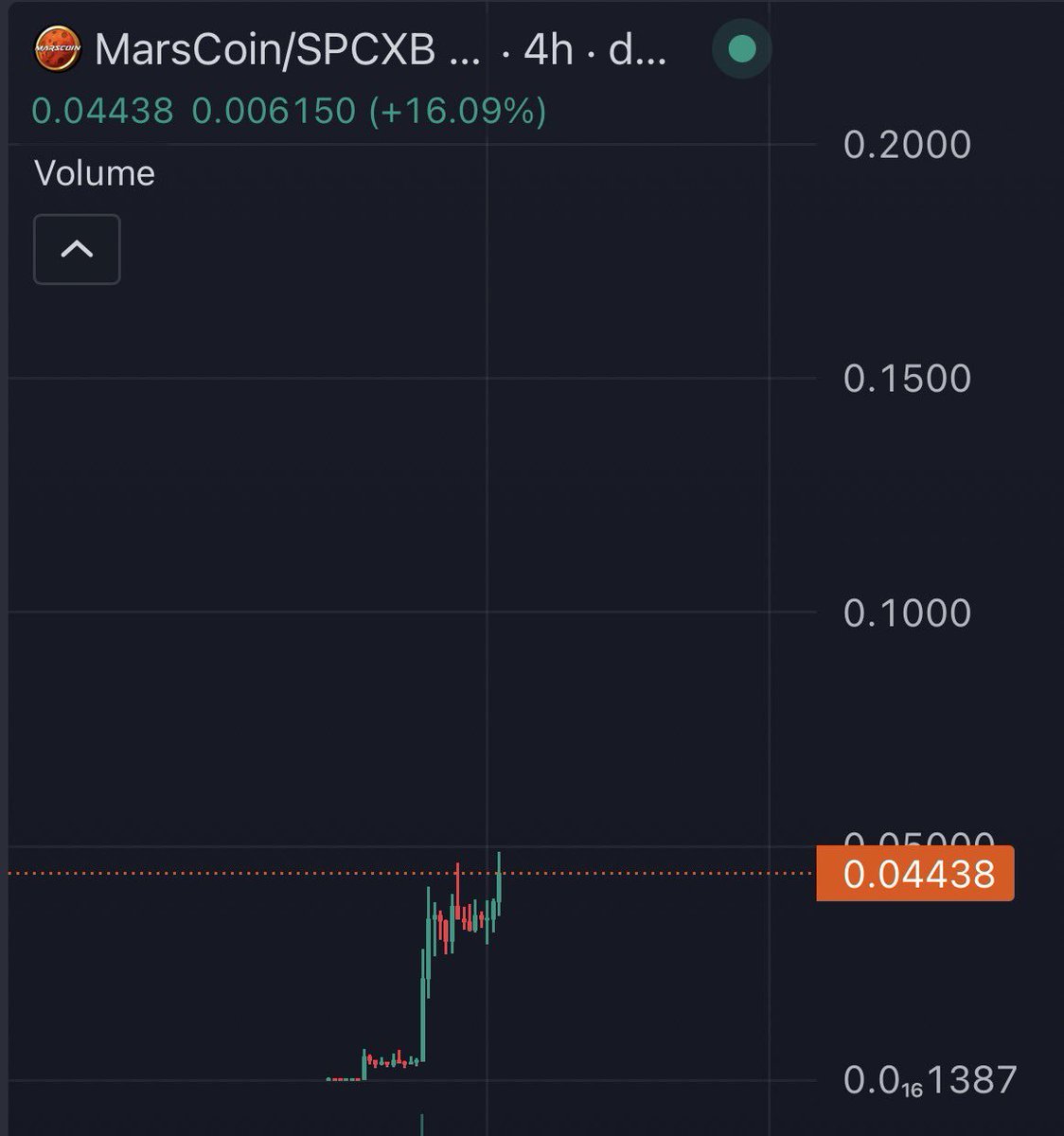 voidvoid77's tweet photo. wow so this is what it feels like when not every pump gets jeeted on

oh how much I missed this feeling

higher for $marscoin ! https://t.co/PUWWBeTewu