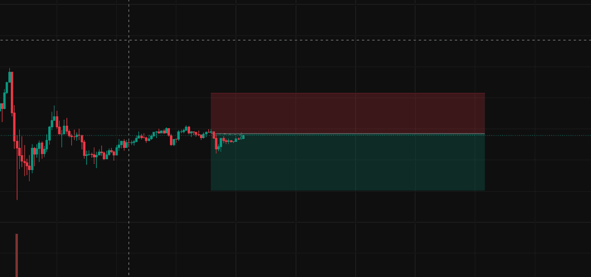 TestudoTrading's tweet photo. worked through some breaking changes related to how hyperliquid deals with tick validation amongst other things. its really quite simple. u download extension, draw long short tool on chart and press alt+x it does it and u dont have to use your big bwen to do da risk stuffs https://t.co/ghm63wgEiB