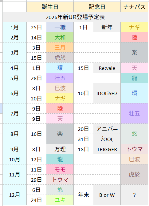 i7_Sheet's tweet photo. 【訂正版】2026年新UR登場予定表 https://t.co/FMzRCg6qHK