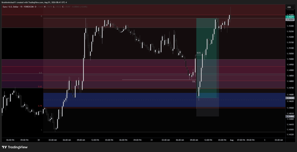 ibrahimarshad_'s tweet photo. Cleanest TGIF Trade!
.
.
.
.
.
.
.
.
$eurusd https://t.co/9uxMJO1hTu
