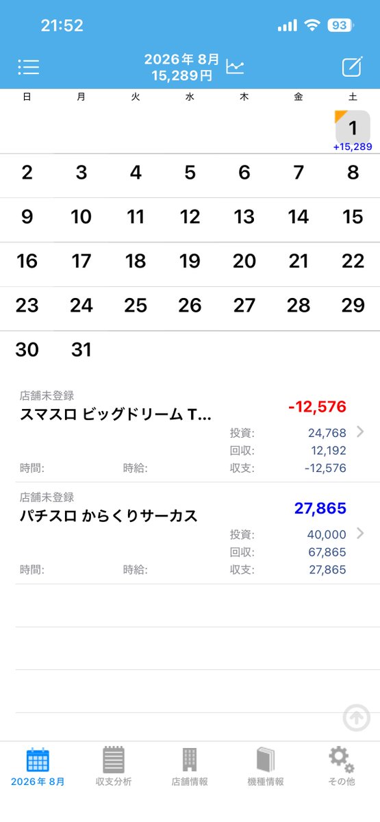 onegi393939's tweet photo. 東京＆8月初陣は勝ちでよき
46-46から46-52来たからエナとかはボーダー見直しやなこれ
その分設定は入る店は入っとるけど https://t.co/8uD7nqsaC4