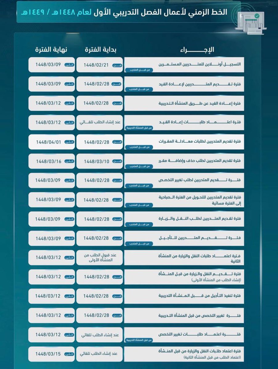 متطوعي الكلية التقنية TVTC tweet media
