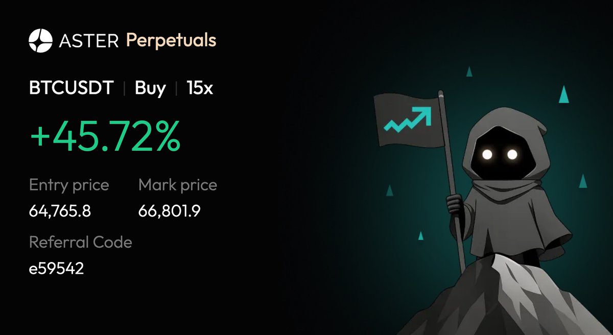 ArdiNSC's tweet photo. July $BTC trade performance:

$62.5K > $64.5K [LONG] ✅

$64.5K > $66.8K [LONG] ✅

$63.7K > $62.5K [SHORT - partial close] ✅

I shared these trades throughout July because I saw three opportunities and a chance to make money. 

Hopefully some of you were able to capitalise on them as well.

Three public trades. 3/3.

Thanks for playing.