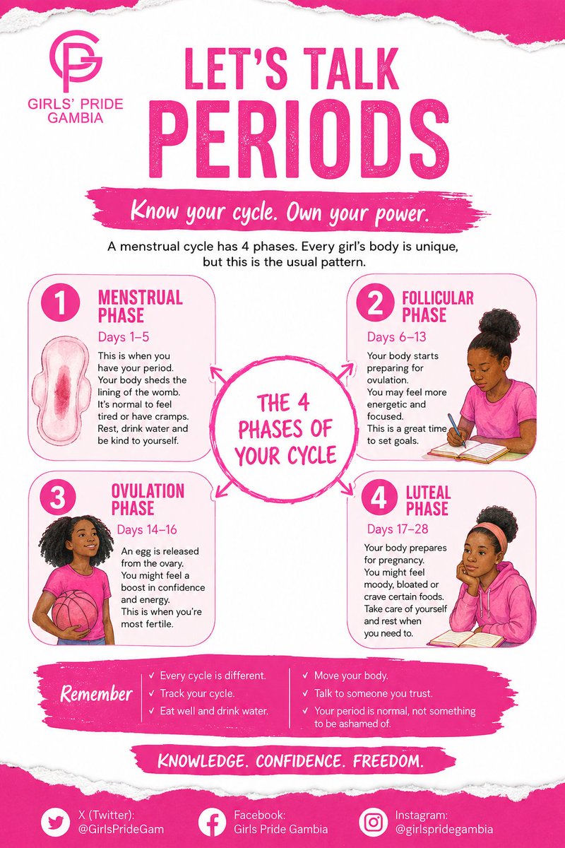 GirlsPrideGam's tweet photo. Your menstrual cycle is your body's monthly health report. 

Learn it, track it, and understand it!

It can help you predict your period, recognise what's normal, and know when something needs attention.
 
#KnowYourCycle #PeriodPower
#CycleAwareness #MHHM https://t.co/8i49cxLnWX