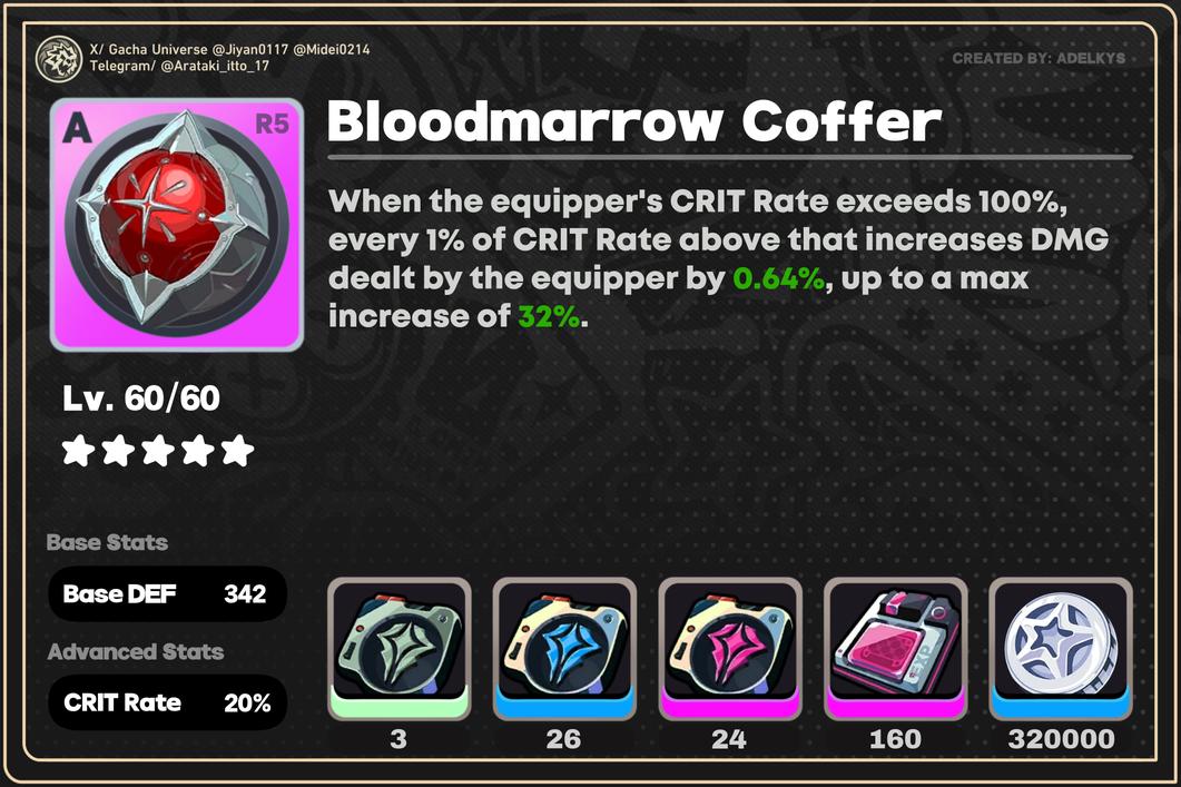 Komano0117's tweet photo. « New Rank A W-Engine | Bloodmarrow Coffer

• Base DEF: 342 / CRIT Rate 20%
• Specialty: Armorer

#ZZZERO    #ZENLESSZONEZERO #ZZZ #ZZZero    #ゼンゼロ    #CLARET #ROXY https://t.co/44wytI2dQQ