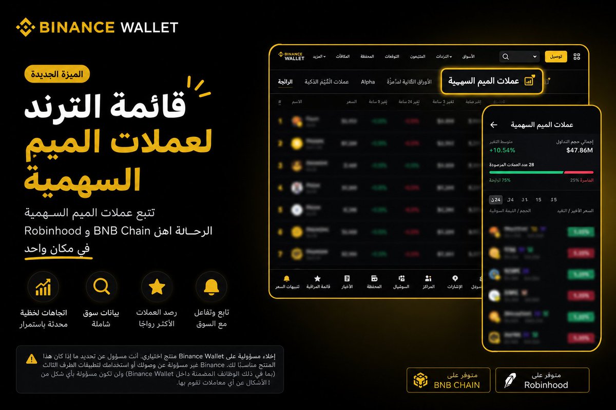 fox39_'s tweet photo. 🟡 هل تتحول Binance إلى الوجهة الأولى لمتابعة Stock Meme Coins؟ 👀

خلال الفترة الأخيرة بدأ هذا القطاع يجذب اهتمامًا متزايدًا، ومع إضافة قائمة Stock Meme Coins Trending List داخل Binance Wallet أصبح الوصول إلى العملات المرتبطة بالأسهم الأكثر تداولًا أسهل وأسرع من أي وقت مضى.

🟠 بدل التنقل بين عدة مواقع ومنصات لمعرفة ما الذي يتصدر الترند، أصبح بالإمكان متابعة أبرز المشاريع من مكان واحد، مع رؤية أوضح لما يلفت انتباه السوق في الوقت الفعلي.

📈 أكثر ما أعجبني هو أن هذه الميزة لا تركز على التداول فقط، بل تساعد أيضًا على اكتشاف المشاريع التي بدأت تكتسب زخمًا مبكرًا، وهو ما قد يوفر وقتًا كبيرًا للمتابعين والباحثين عن الفرص.

🟡 استمرار Binance في تطوير Binance Wallet بهذه الأدوات يعكس اهتمامًا بتقديم تجربة أكثر عملية، خصوصًا مع تزايد الاهتمام عالميًا بقطاع Stock Meme Coins.

🟠 إذا كنت تتابع هذا النوع من الأصول، فربما تستحق هذه الميزة نظرة، لأنها تجعل متابعة الترند وحركة السوق أكثر سهولة وتنظيمًا داخل واجهة واحدة.

#bStocks
#Binance #BinanceWallet #BNBChain #StockMemeCoins #Crypto #Web3 #Memecoin #DeFi