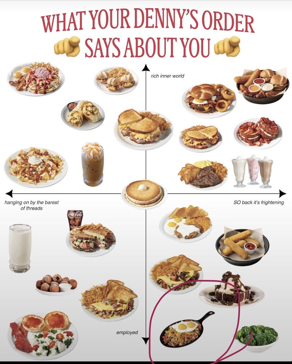 LaceyDeets's tweet photo. @DennysDiner https://t.co/FbnNlxLr35