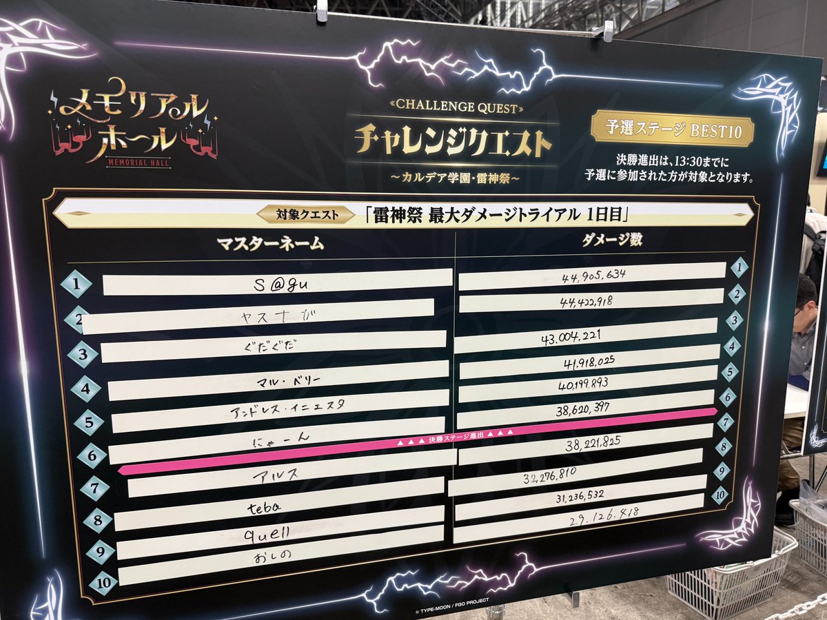 appmediafgosub's tweet photo. FGO Fes.2026 ダメージチャレンジ優勝！2連覇達成できたぞおお！！

6位滑り込みギリギリ入選
↓
逆転優勝できました！
#FGO
#FGO11周年 https://t.co/BeE6asTQ7d