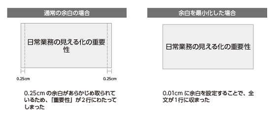 RubatoAcademia's tweet photo. 図形の余白は最小化する📝

図形にテキストボックスを重ねるのも、図形の構造が複雑になるためお勧めしません。そこでお勧めしたいのが、図形の余白を調整して文字を入れる方法です。 https://t.co/vlzA9S2oz5