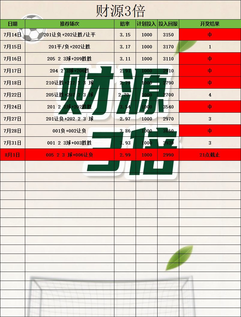 LyaIo77's tweet photo. #足球分析 #足球推荐 #每日足球预测  #足球每日分析  #体彩 #足球进球数推荐 #正规渠道体育彩票推荐 #体彩刮刮乐 #体育彩票足球 #足球红 #竞彩足球预测 #世界杯 #世界杯预测 #世界杯足球推荐 #世界杯比分预测
今日推荐 更多红单主页加我Tc775776 https://t.co/w1tAjeomK1
