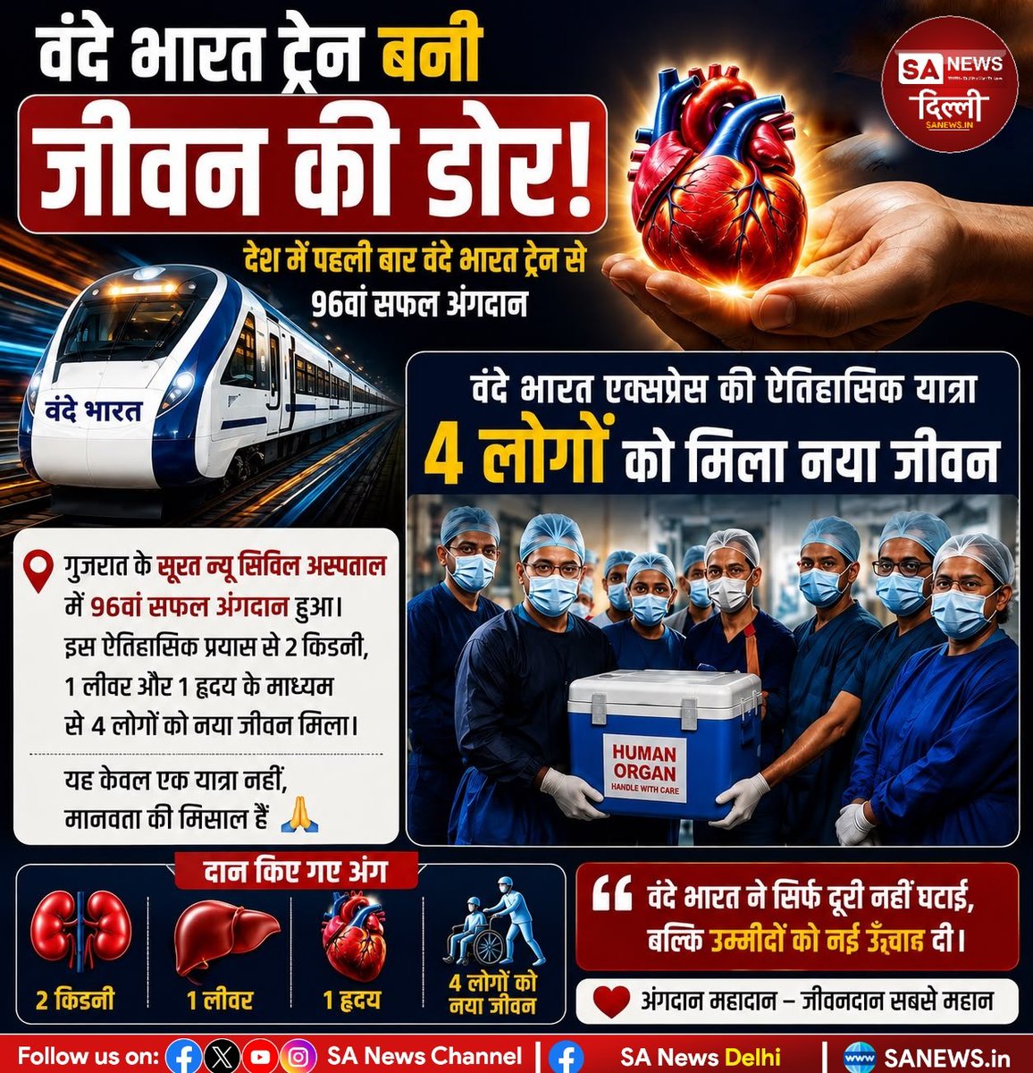 sanewsdelhi's tweet photo. ❤️ वंदे भारत बनी जीवन की डोर!
देश में पहली बार वंदे भारत एक्सप्रेस से दान किया गया हृदय सूरत से अहमदाबाद पहुंचाया गया, जिससे अंग प्रत्यारोपण के जरिए चार लोगों को नया जीवन मिला। 🙏🚄
#VandeBharat #VandeBharatExpress #OrganDonation #OrganTransplant #sanewsdelhi https://t.co/7b30ugaIl7