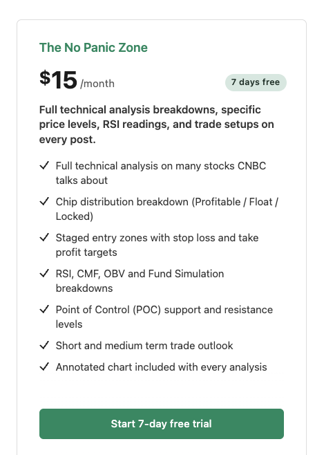 Panic Sell Weekly tweet media