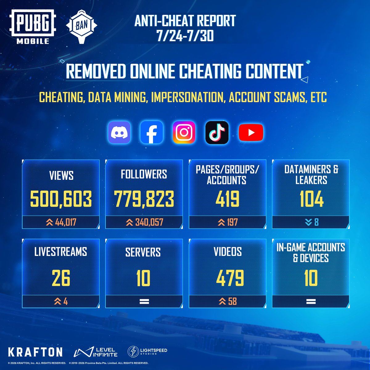 PUBGMOBILE_AF's tweet photo. https://t.co/boJvBjuqUa 
Please check more security-related info at: https://t.co/86Q3ZsRqkg https://t.co/DR0VRQ4w6L