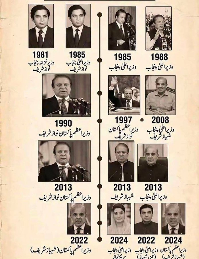 Ghummans's tweet photo. The fact of the matter. https://t.co/gU4DNeGLNI