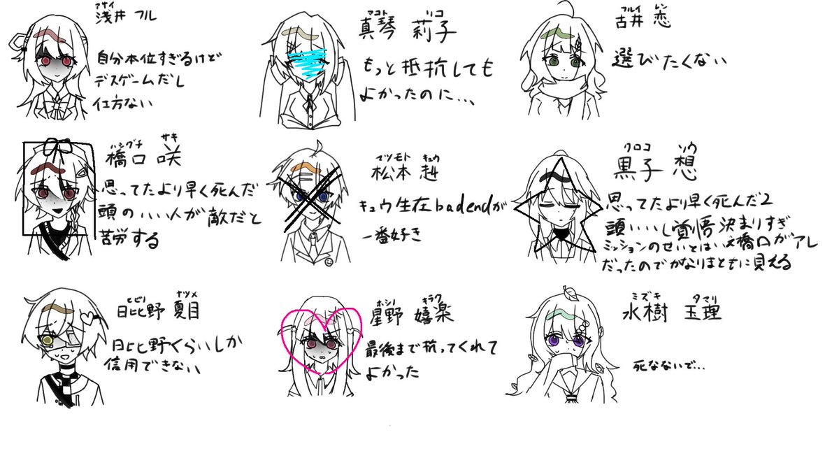 moIocs1's tweet photo. このイラストは「君が消えて私が残った」3章後半までのネタバレを含みます
プレイしてから見ることを強く推奨します https://t.co/Oo3eU5FQKk