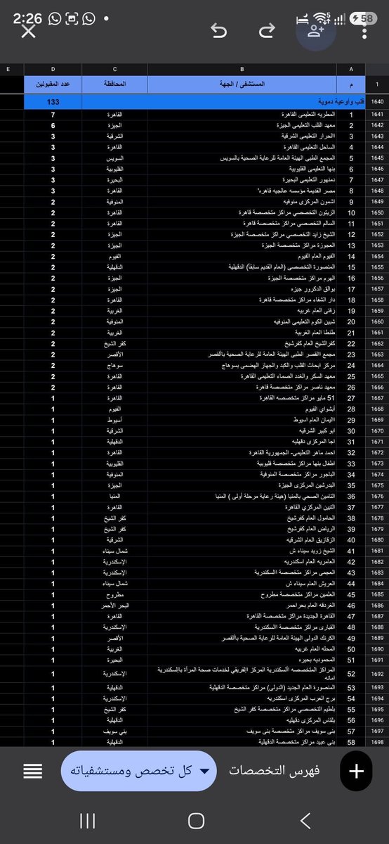 Sanadovich's tweet photo. هل منطقى ان دي تكون احتياجات تخصص زي القلب كان نازل في الحركة الاستثنائيه ملح !!! https://t.co/AMhLyZaWSX