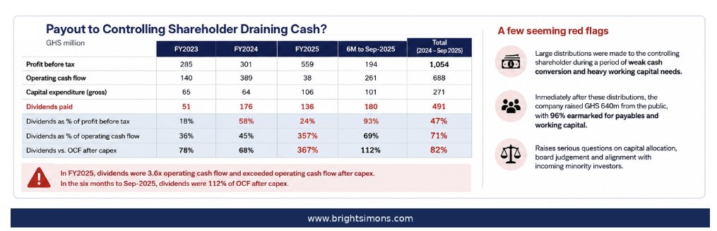 BBSimons's tweet photo. I was studying something related to how a new class of fuel trading companies (OMCs) in Ghana now prefer to own all outlets directly rather than build franchises, when Zen's IPO came into focus (after a friend had mentioned it.) Zen was founded between 2008 & 2013 by a former high-flying international business and finance professional.

I am puzzled by several things and wonder if anyone knows the business well enough to answer some questions.

Examples:

1. The newly incorporated listed holding company had virtually no history of its own so it used a "specially combined" group history that PwC used for a "limited assurance" without an audit opinion. Pretty standard in those places where stuff like even SPACs are celebrated but somewhat uncommon in these parts. For e.g. what happened to the exchange's "three years of audited accounts" rule?

2. The real confusion for me is that the December 2025 restructuring is not accompanied by an audited post-reorganisation balance sheet or a proper pro forma "capital bridge". 

3. The Zen that was listed said it had GHS40,000 in cash and assets; GHS40,000 in equity; and, naturally, no material liabilities or operating history. 

4. The founder kept 80% of the company and offered investors 20% through the IPO generating GHS 640 million in proceeds from institutional investors (mostly from the pensions world.) 96%+ of the proceeds was earmarked for working capital ("trade payables".)

5. The prospectus’s dividend narrative is difficult to reconcile with Zen’s recent cash flows. The prospectus records dividends of approximately:

GHS51.3 million in FY2023;
GHS175.6 million in FY2024;
GHS135.9 million in FY2025;
GHS179.5 million in the six months to September 2025.

6. That is about GHS542.3 million over the disclosed periods, of which approximately GHS491 million was distributed from FY2024 through September 2025. Basically, the Founder had massive cashouts before bringing the institutional investors in. 

7. No biggie. Institutional investors are savvy and sophisticated and if they are fine, then it means they think it is deserving. But secondary trading could leave retail investors holding the can so it is still worth a closer look.

8. In that regard, the concerning dividend in the record is the 2025 one because it occurred shortly before the December 2025 reorganisation and the March 2026 public offer. Those FY2025 dividends were approximately 3.6 times operating cash flow;
operating cash flow less capital expenditure was negative by approximately GHS68 million. A bit hard for me to fathom.

9. The post-listing accounts show:
- cash of only GHS112.6 million;
- substantially larger inventories;
- substantially larger trade and other payables; &
- no accessible proceeds-reconciliation statement.

10. This has me scratching my head a bit because the money was intended to fund trade payables and working capital. Yet, trade and other payables reportedly rose to approximately GHS806 million, rather than visibly falling.

11. The financial forecasts apparently omit the IPO proceeds and their deployment. The forecast cash-flow statement begins with approximately GHS147 million of cash and then proceeds to projects operating activity, investment and dividends. Why no IPO proceeds net costs?

12. Zen says it had no related-party transactions as at the prospectus date, yet forecasts hundreds of millions of cedis of related-party balances. Who are these "related parties." Are they owned by the Founder?

13. The first post-listing accounts contain a very large and unexplained “other income” line.

14. Zen’s official share-capital and share-count figures do not reconcile cleanly across the prospectus, GSE database and first post-listing accounts. Could be minor arithmetic issues but surprised that top accounting firms cleared that.

15. And least concerning: the valuation methodology is described but not disclosed with enough detail to reproduce or stress-test the GHS5 offer price.

Why is any of this of public interest when most of the IPO buyers are sophisticated institutional investors? Well, now that the shares are on the public markets, investor protection (especially of secondary retail buyers) makes this a public policy matter to a degree. 

We may return to the issue.