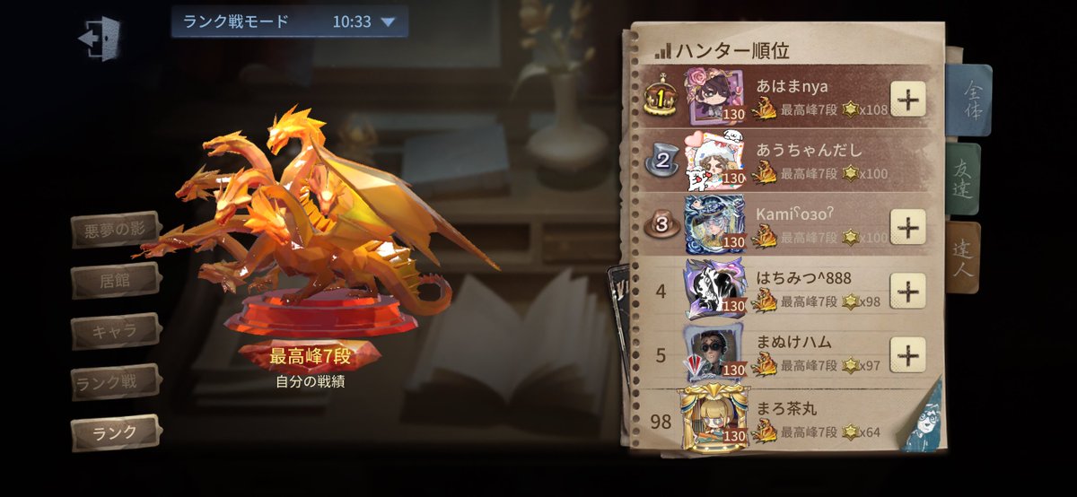 rnqrox_'s tweet photo. (ﾟﾛﾟ)ｵｵｵｵｵハンターランキング https://t.co/tjwfCeZczK