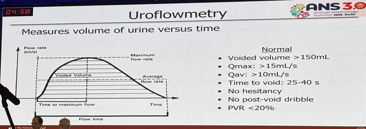 arvindcanchi's tweet photo. Urology for the Nephrologist.
Normal values - uroflowmetry
Dr Rajeev Kumar at the Annual Nephrology Summit in New Delhi today. https://t.co/MmenN46Zdd