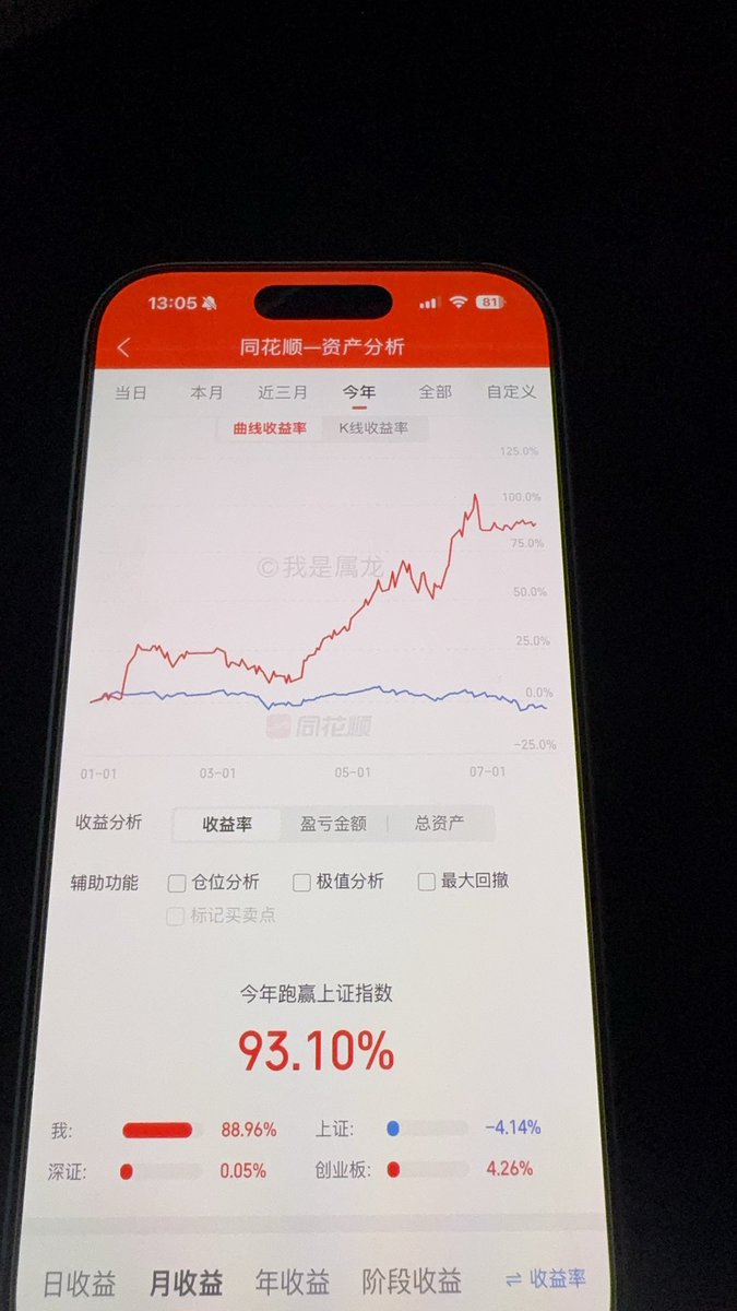 cidd530944's tweet photo. @dacefupan 我躲过了回撤。明白及时避险 https://t.co/1AvhQ6fhob