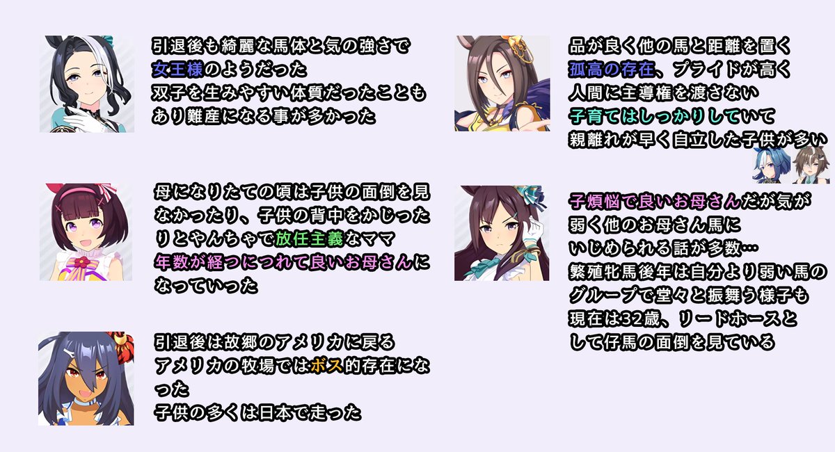 mobumamusumeika's tweet photo. ウマ娘化された牝馬の引退後の様子をまとめてみました！🐎

ウマ娘の性格と史実馬の性格や子育ての様子を比較してみるのも面白いのではないでしょうか！🤔

※過去の優駿の牧場特集を中心に一部サラブレ、netkeiba、その他書籍の情報をまとめました https://t.co/ieL6x9g0k7