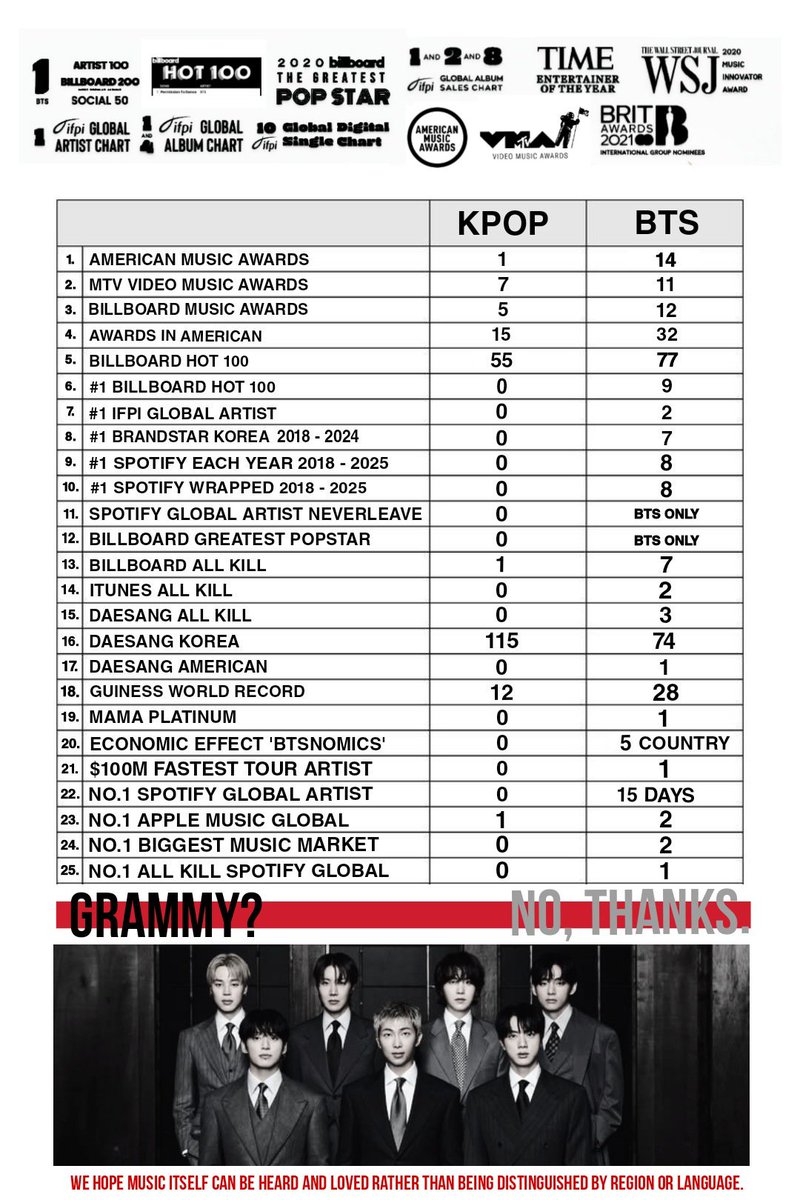 nouveffbora's tweet photo. BTSARMY bangsa besar. https://t.co/C98mu9JWJk