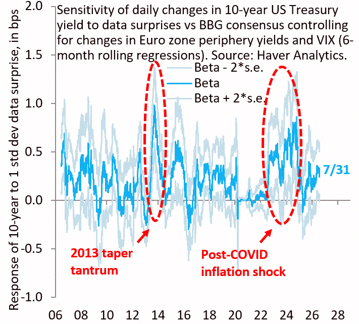 bLumark20's tweet photo. Catch me on the 9am ET livestream this morning—we’re diving into how markets handle less Fed guidance. With the Fed stepping back, data matters way more, but traders haven’t caught on yet. That’s why some folks figured a rate hike was coming this week... https://t.co/4GBt40l8yD