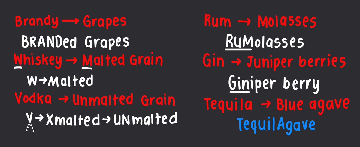 riebisco's tweet photo. [🧠💡] PCOG PALATANDAAN

Types of alcohol and their sources https://t.co/c2UQ196dLS
