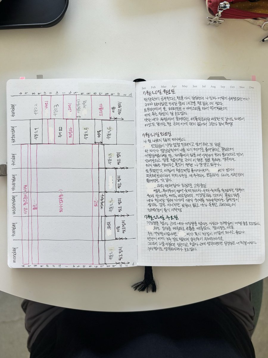 someoneisinluve's tweet photo. 한 주 다이어리 순서대로 찍어봤어요!
일주일 계획-지난 주 피드백&amp;개략적인 이번주 계획-타임테이블-일기 순입니다🫰🏻🫰🏻 https://t.co/JjwUzKmBlu