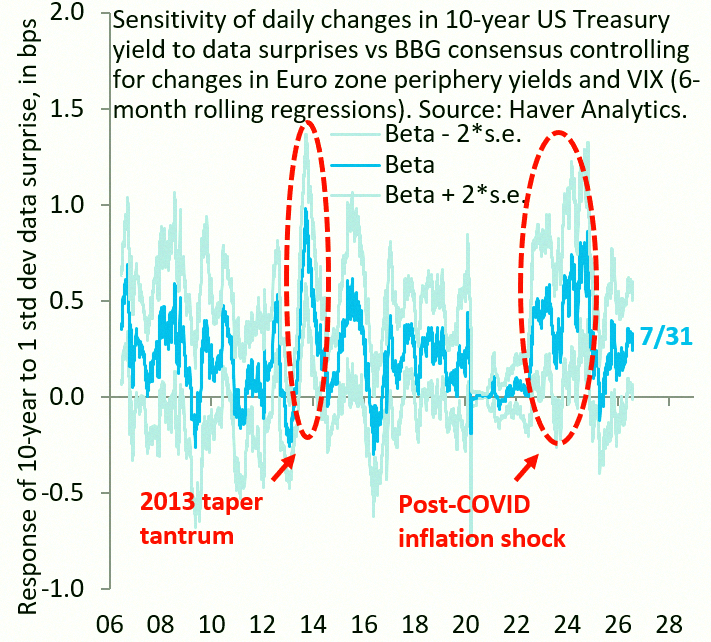 icamera23's tweet photo. Catching you live at 9am ET today—we’re diving into how markets work when the Fed stops spoon-feeding guidance. With less forward direction, every data point matters way more, but markets haven’t fully adjusted yet. That’s part of why some folks thought a hike might come thi https://t.co/ocbct4GakR