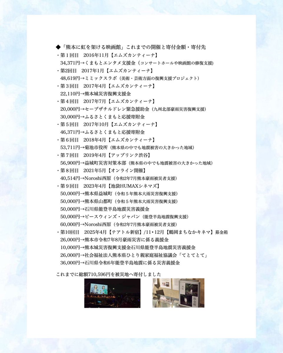 hotpluscinema's tweet photo. #熊本に虹を架ける映画館 とは、2016年に発生した熊本地震を機に、同郷の俳優・芋生悠さんと立ち上げた「映画を通した復興支援活動」です。
立ち上げから10年間、沢山の映画関係者さま、会場劇場さま、そしてお客さまにご協力いただき、集まったお金を熊本や他の被災地に寄付してきました。 https://t.co/mWjNMMNAV3