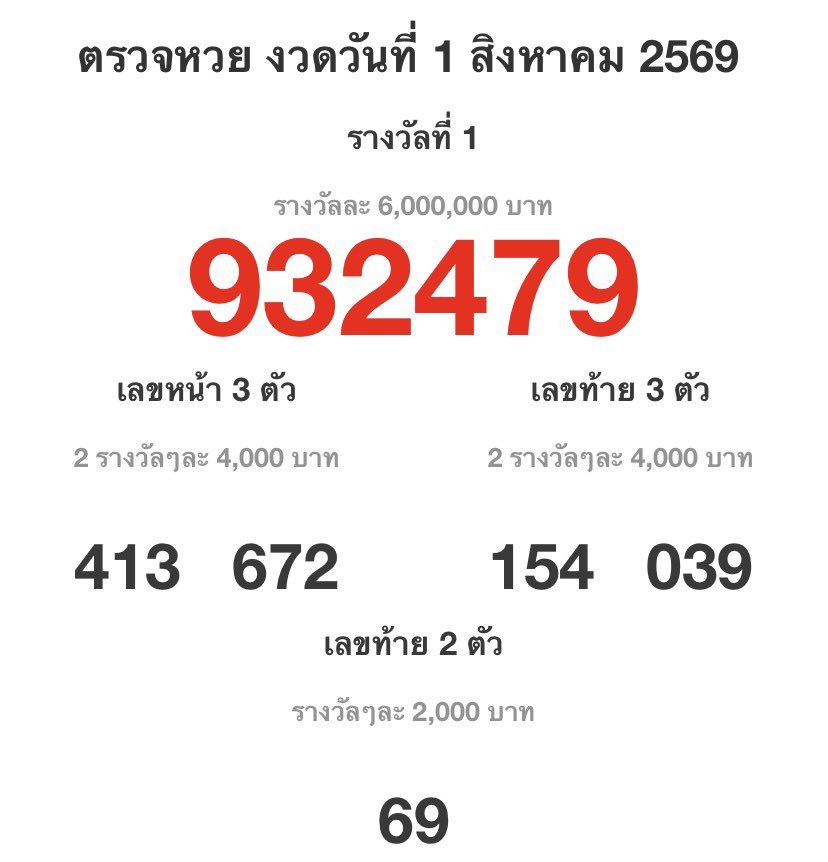 pastloverwarm_'s tweet photo. งวดที่ 5 ซื้อ 24 กับ 69 ก็พอแล้ว ขอให้คนที่ตีความถูกรับทรัพย์กันนะคะ

#หวยไทย #หวยงวดนี้ #สลากกินแบ่งรัฐบาล https://t.co/yeubdHDWgb