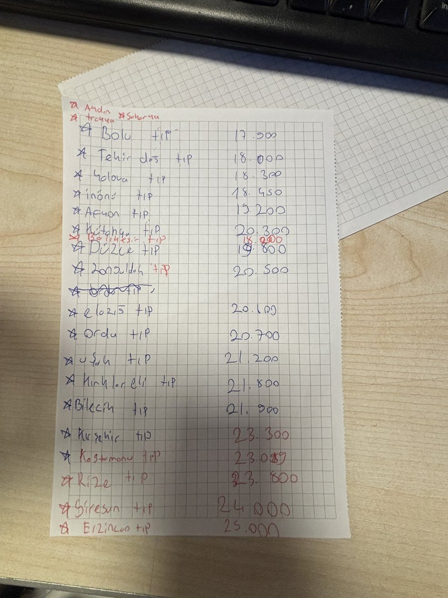 Almanoski's tweet photo. Sıralamam 17.124 böyle bir liste yaptım
Ne gelir sizce 
(İnşallah Malatya gelmez) https://t.co/G9xpKKFGlE