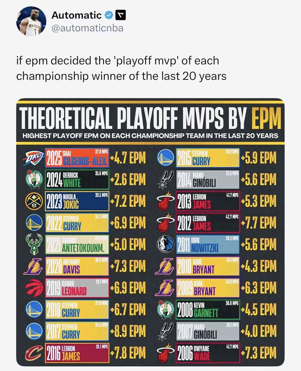 DarkChamp732's tweet photo. @JrCurtisLarryl @draftylolo Yall are so disingenuous using that BS https://t.co/gBhr173VUc