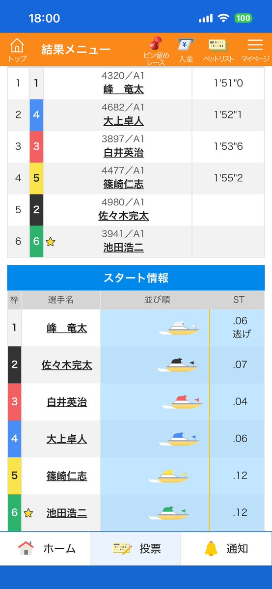 mshr1532's tweet photo. エックスで見てオーシャンやってるんだと今日気付く
ボート歴もう20年に近づこうとしてるのにこんなに疎くなったとは今年は特に
峰が流れてきたから明日は①なのか買うのやめよう思ったら②なのか？
S G優勝戦メンツは新鋭で見てたメンツに変わってしもた
西岡？マジか〜
佐賀勢は絶好調やなぁ https://t.co/FopoyeyqNt