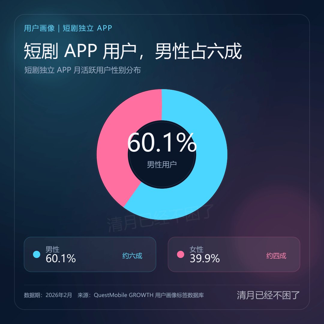 清月已经不困了 tweet media