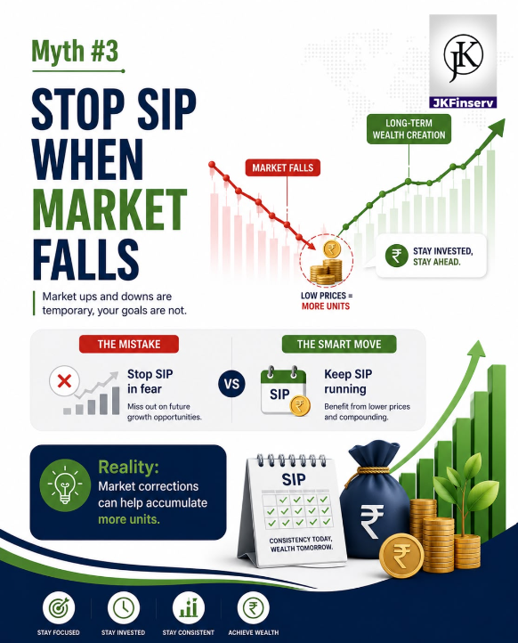 jkfinserv's tweet photo. 💡 Don't let investment myths hold you back.
You don't need ₹10,000 to begin.
Start your SIP with just ₹100 and let consistency build your wealth. 🌱 https://t.co/322pTsJgGv