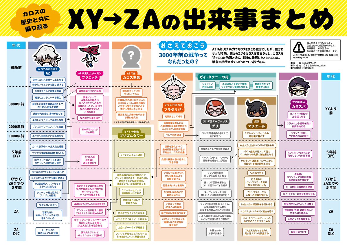 うすしお tweet media