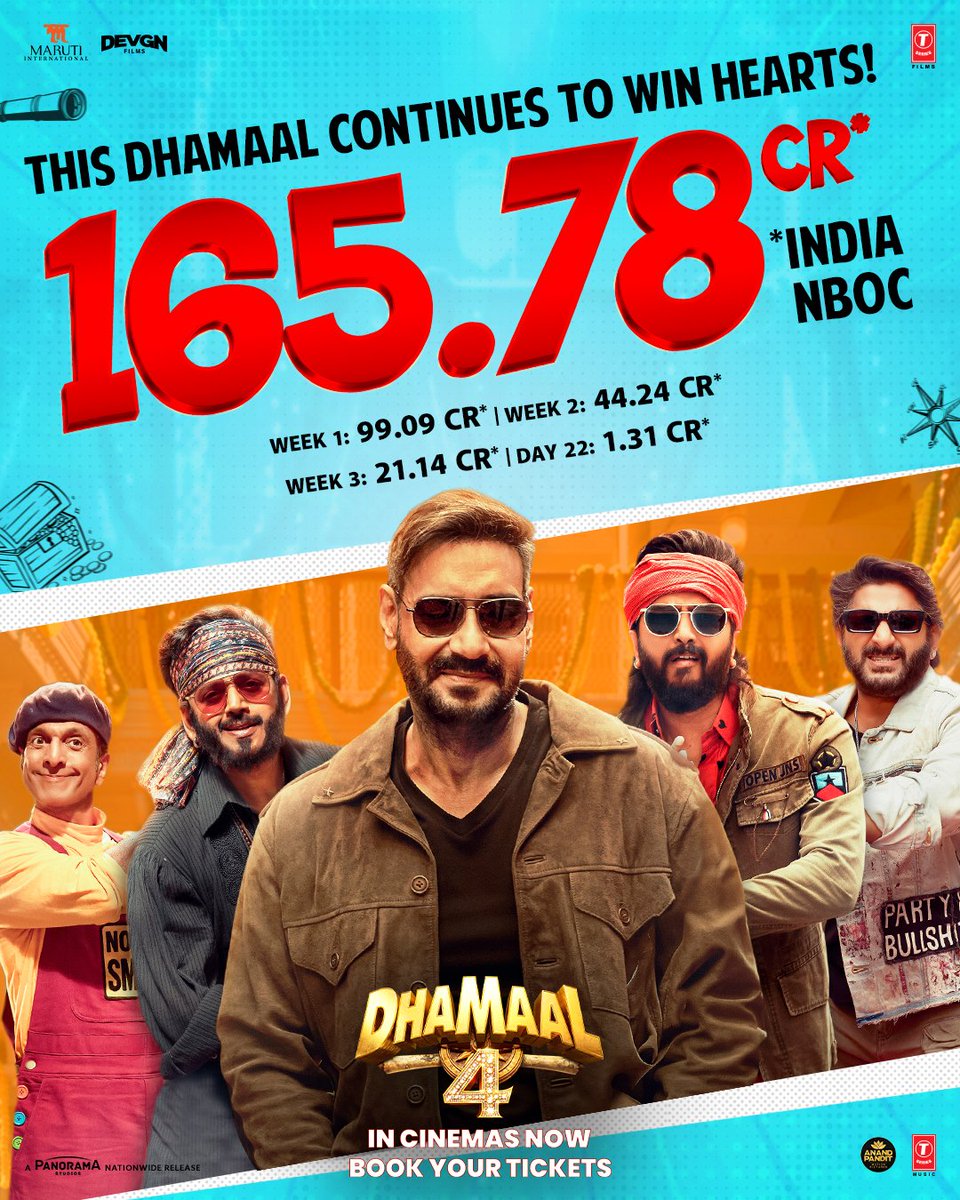 PanoramaMovies's tweet photo. Thank you for turning #Dhamaal4 into a box office winner 💰🤩

Book your tickets now 🎟️
🔗:  https://t.co/6UKjk8RsGR

#Dhamaal4 in cinemas now!

@ajaydevgn @ArshadWarsi @Riteishd @jaavedjaaferi @imsanjaimishra #UpendraLimaye #AnjaliAnand @iamsanjeeda @ravikishann #EshaGupta https://t.co/fSCJbwieir