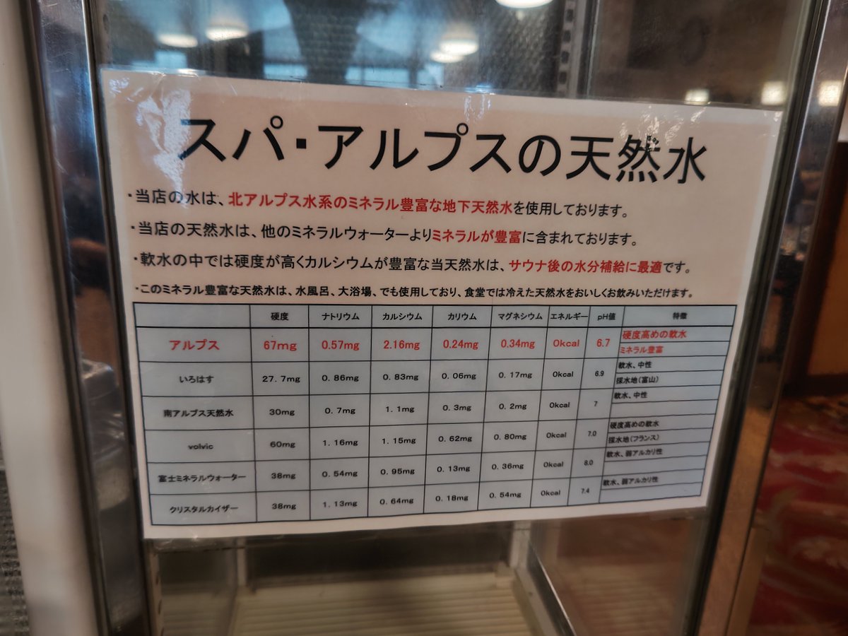 chabocchi's tweet photo. スパアルプス、サウナでトトノイ、水風呂に感動し、美味しい定食を食べ、うとうととし、サウナでロウリュされ、ようやっとチェックアウト
いやぁいいサウナだった
やっぱ水のいいサウナは抜群だわ
涼しくなってきた外に感謝しつつ帰路につきまーす https://t.co/0SP54MzYo1